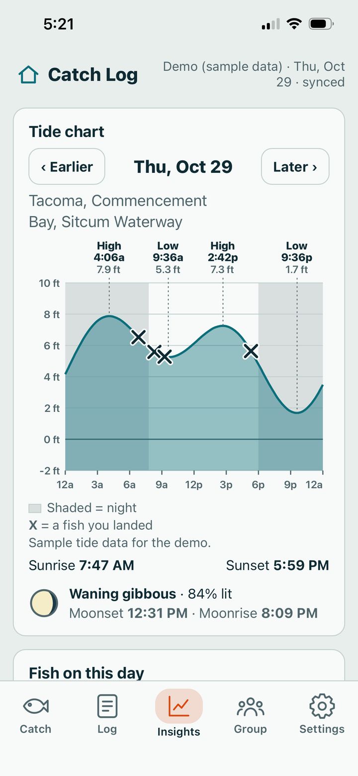 A tide chart for one day with an X for each landed fish