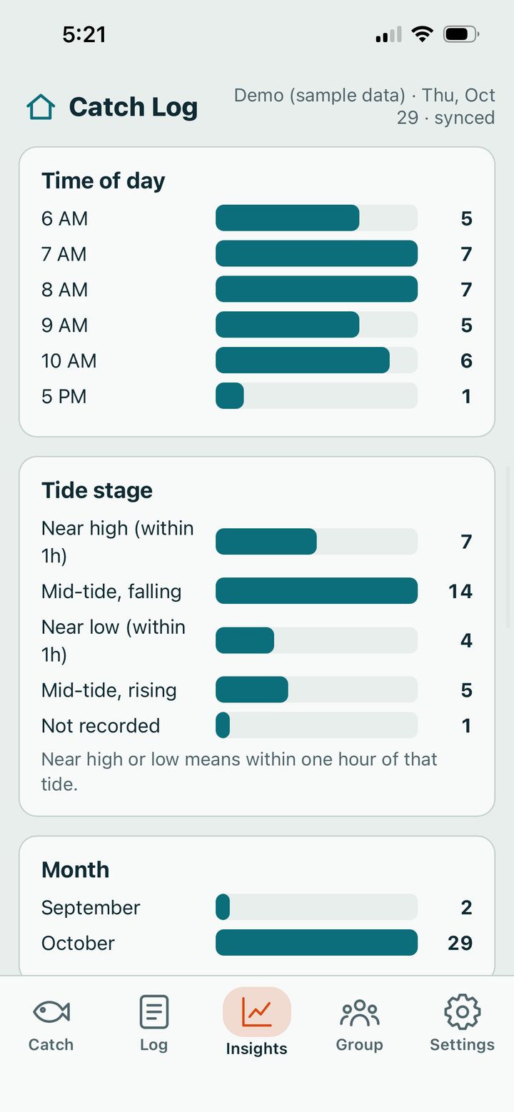 Bar charts of fish by time of day, tide stage and month